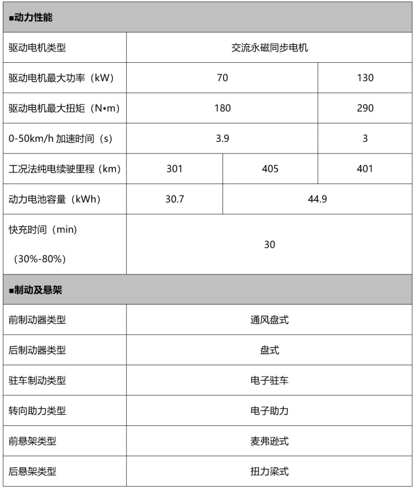比亚迪海豚到店实拍，都有哪些人“种草”？