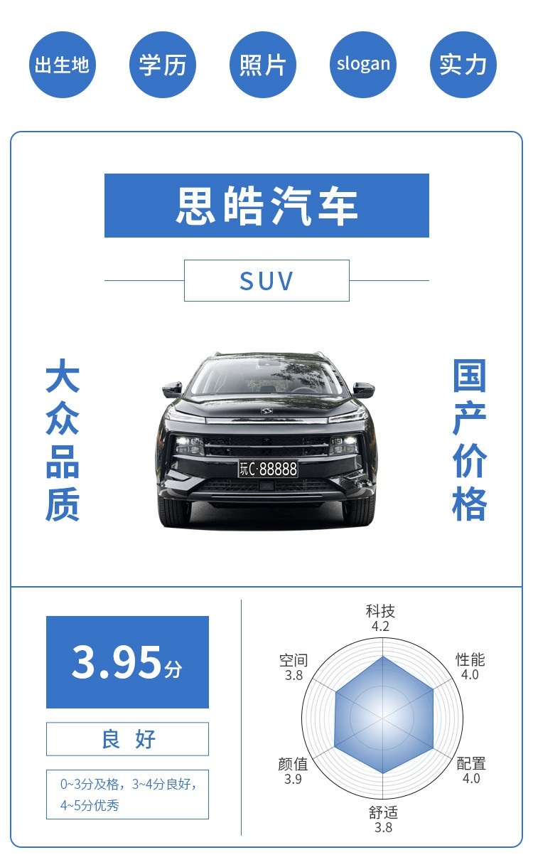 4门4座代步新车仅2.98万！1天超7000人下订！近期上市新车推荐