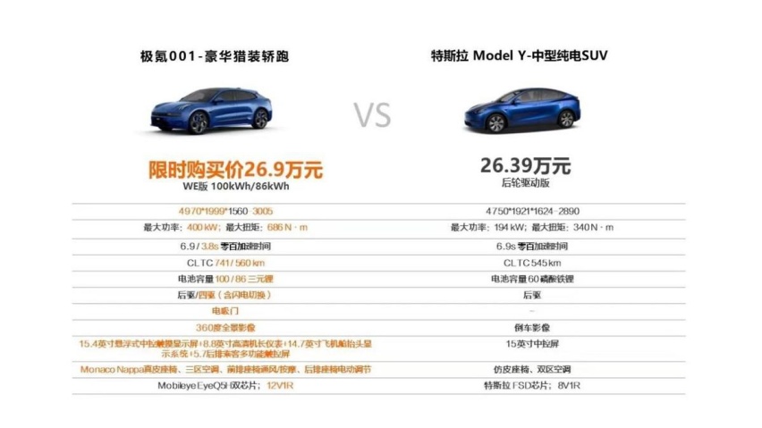 极氪001限时购买价26.9万起 ，特斯拉Model Y瞬间不香了！
