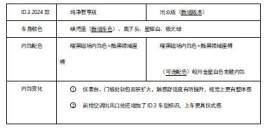 “万众之选”焕新而来 上汽大众ID.3 2024款上市