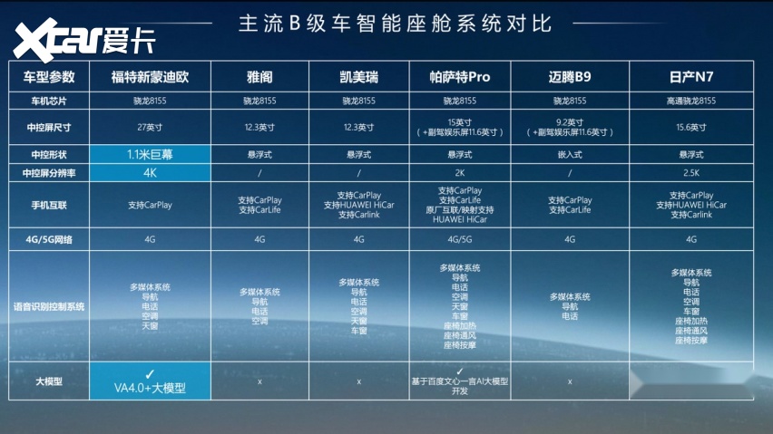 15万级燃油性能王！新蒙迪欧2.0T 6秒破百，8155芯片快过电车