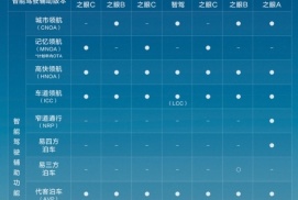 比亚迪 4 月智驾车型销量断层领先，重塑行业格局