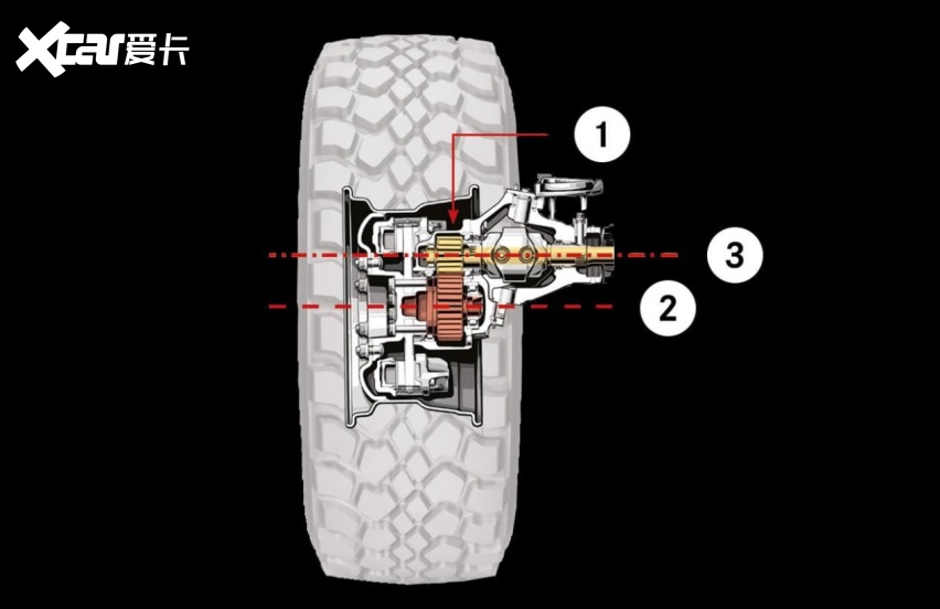 车架可以“拧麻花”？扭转柔性车架，乌尼莫克80周年版