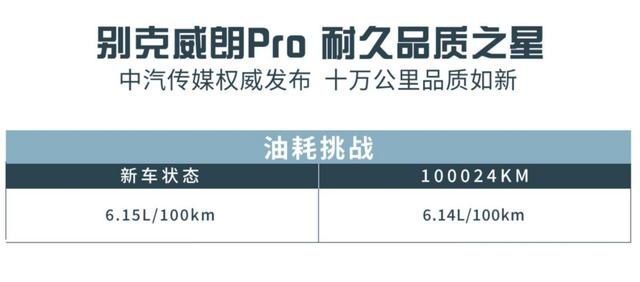 家轿车“优选”：别克威朗Pro，10万公里测试表现优异，动力高效