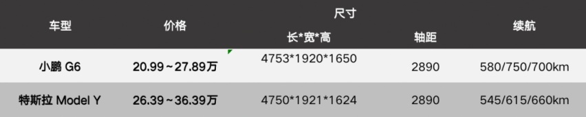小鹏G6上市，小鹏 ，拼 了