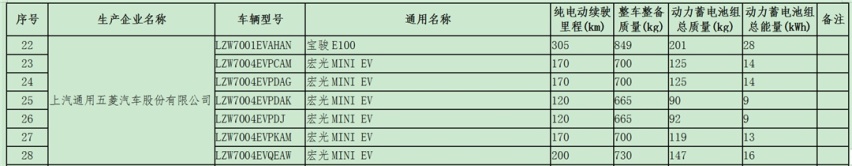 哈弗大狗9月底上市 宋PLUS将于8月底预售