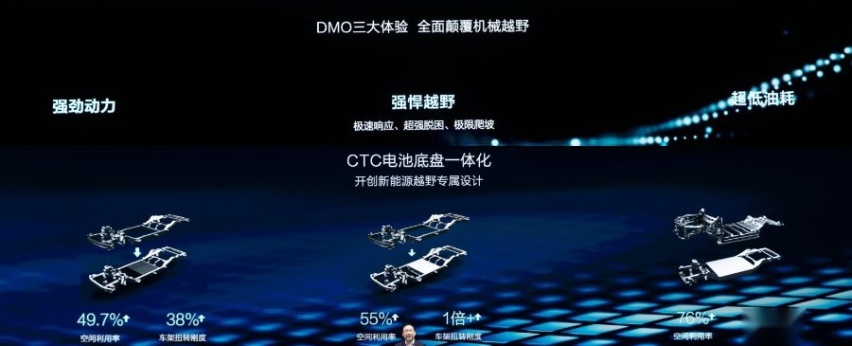 DMO+云辇P，方程豹用硬核电四驱跟传统越野“打一架”