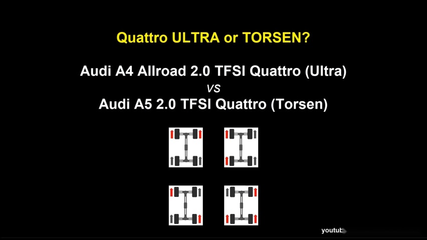 奥迪弃用托森quattro，真是为了省钱？