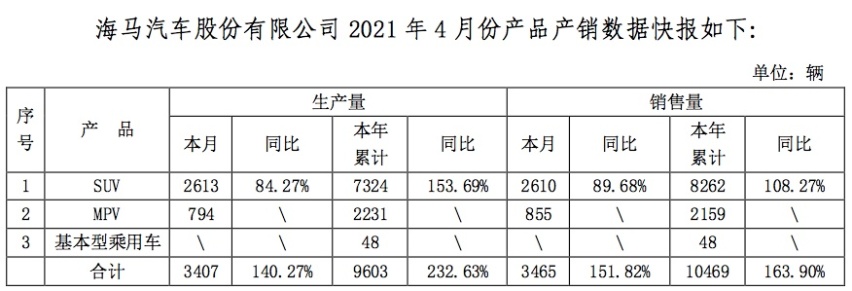 汽车股一周市值蒸发3400亿元，小康股份、众泰“作妖”大涨
