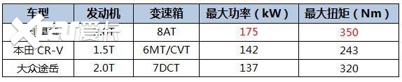 20万入手SUV只能选合资车？这款国产运动SUV上市，买合资真不如它
