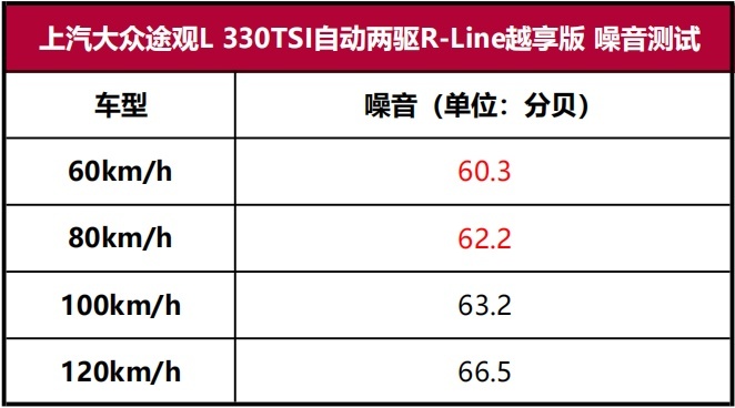 新款途观L性能测试：堪比混动的油耗是如何做到的？