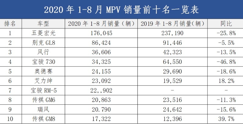 国产版埃尔法官图发布，档把是亮点，自主中大型MPV一哥？