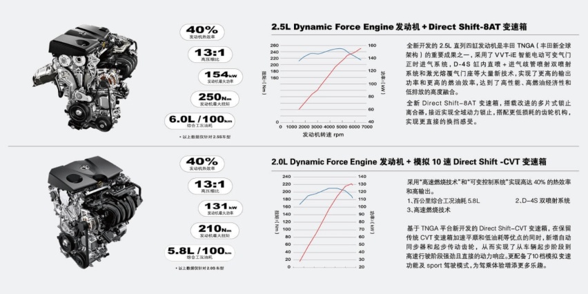凯美瑞2.5G豪华版现机油增多案例 这绝不是双擎车型专属困扰