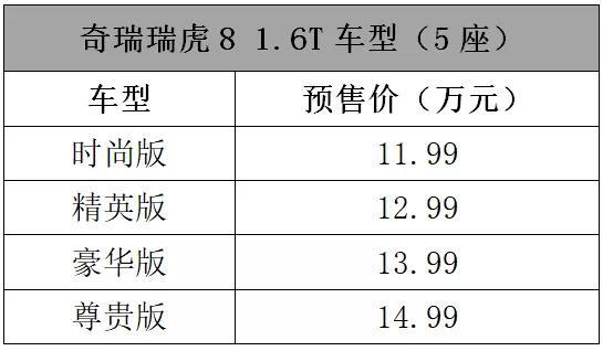 更帅更强劲，奇瑞新款瑞虎8在4S店能摸到实车了