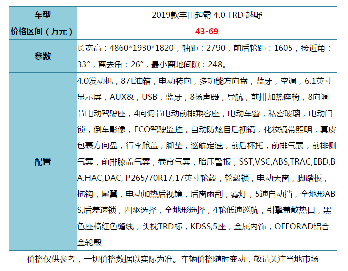 兄弟车型来抢市场！新款丰田超霸美式硬汉SUV 实力不逊普拉多