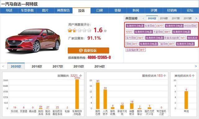 聚焦汽车315|一汽马自达离“得奖”不远了