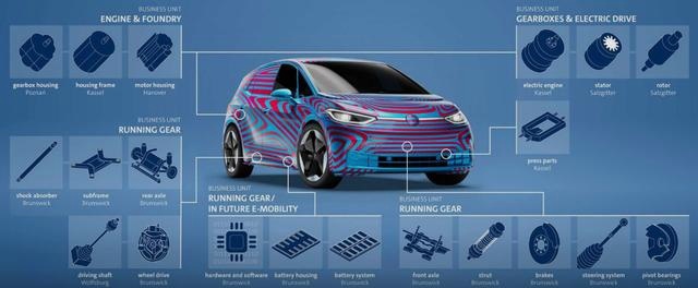 高尔夫接班人即将推出,续航550Km,售价低于Model3