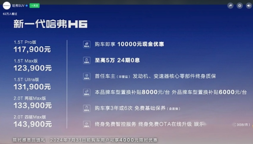 四驱不到15万！综合优惠后售10.39万元起，新一代哈弗H6上市