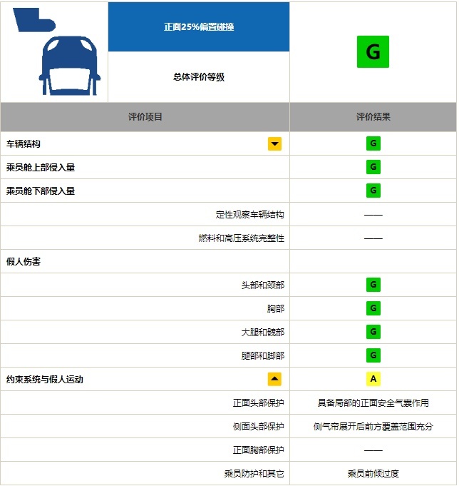 长安CS75 PLUS中保研碰撞测试拿高分，打了谁的脸？