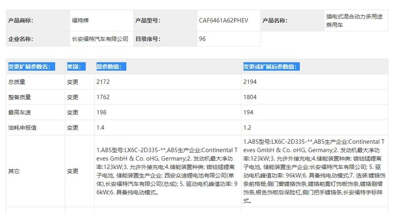 长安福特锐际PHEV车型产品变更 换装自产镍钴锰锂离子电池