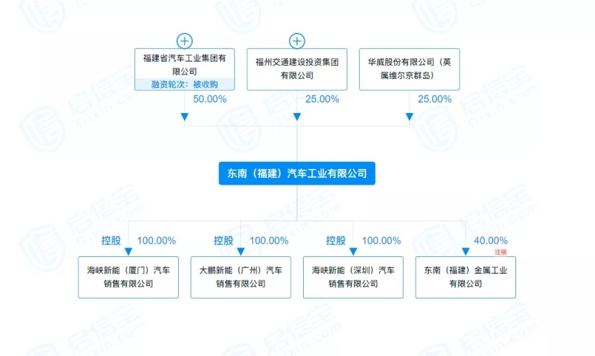 日本三菱全面退出，福建交投正式接棒！东南汽车会迎来变革吗？
