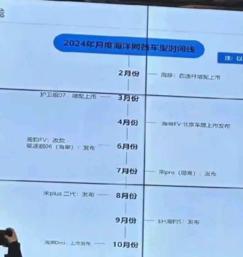 比亚迪海洋网新车规划曝光！6月上市海豹06，宋PLUS将换代