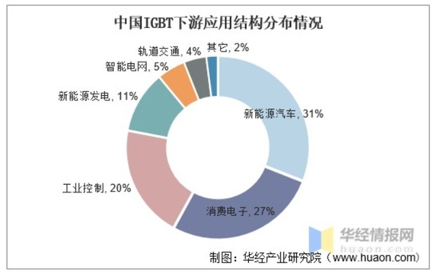 导入国产IGBT，中国车企在给自己一个机会