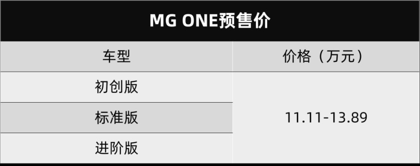 本田英仕派上市，MG ONE开启预售…丨今日车闻
