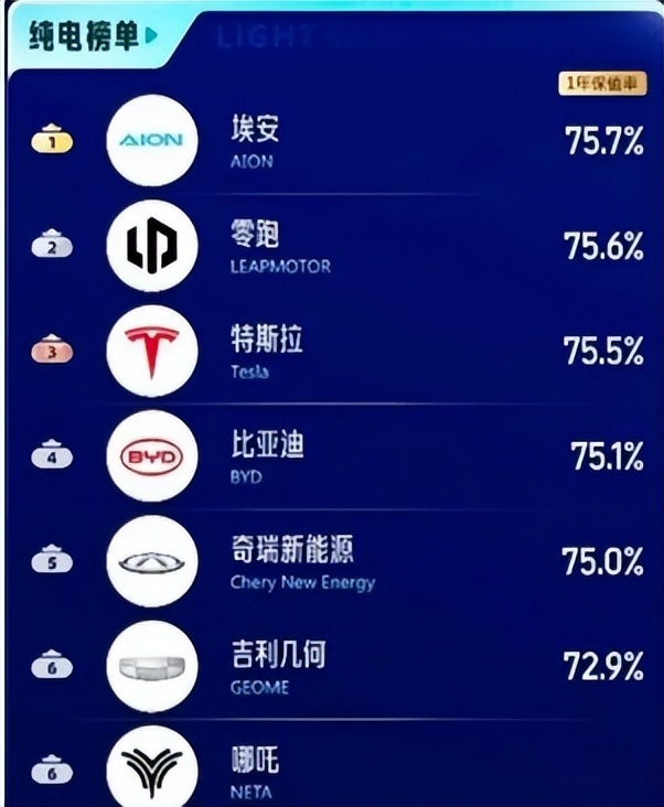 网约车司机有福？埃安买车送终身免费充电+免费保养