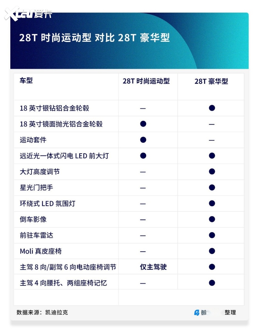 标配很多很良心凯迪拉克ct5配置解读