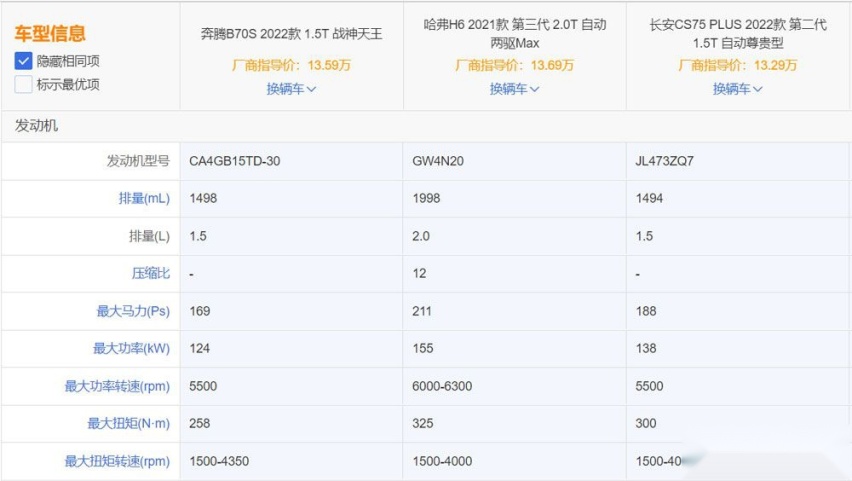 奔腾B70S将上市：看腻了长安和哈弗之后不如试试新选择