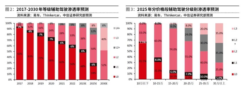 高价值赋能，吉利将超过比亚迪？