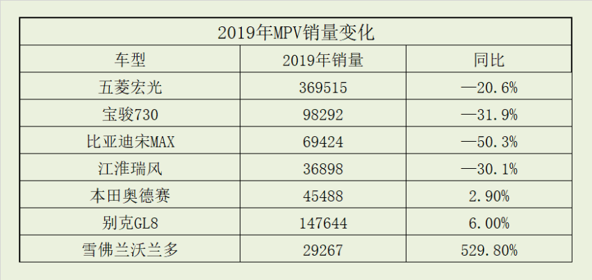 半步轮语丨上汽大众威然Viloran挑战别克GL8胜算几何？