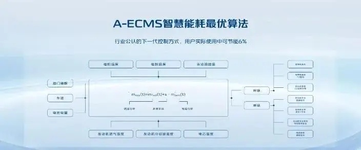 【E汽车】领先两代！长安启源数智AI电驱到底强在哪？