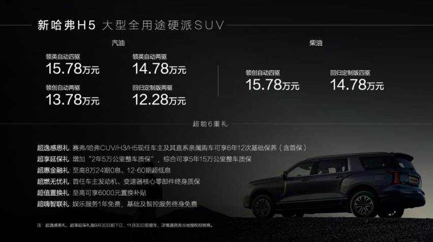 哈弗传承经典热血重燃，新哈弗H5全能越阶开辟SUV市场新蓝海