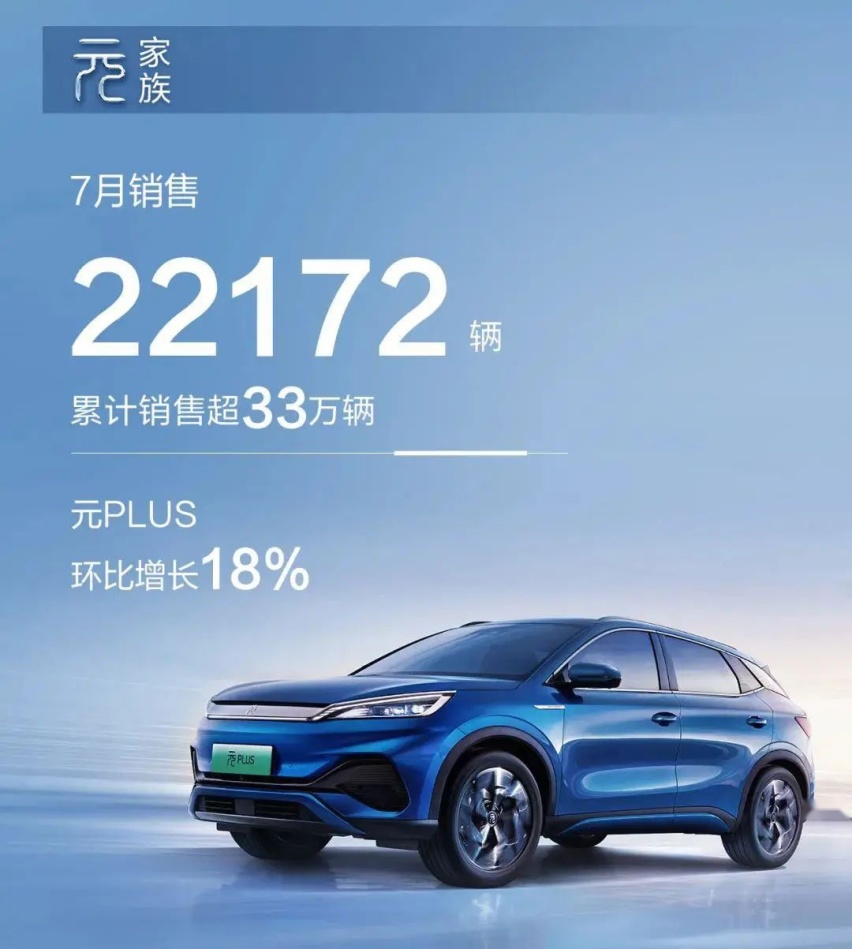 晒成绩了！7月比亚迪卖出162530辆车，全系销量都很猛