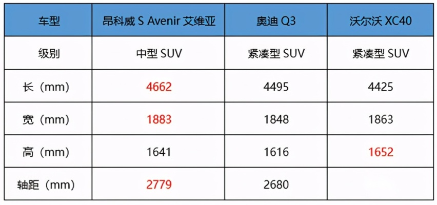 对“豪华”的坚持，让昂科威S艾维亚与BBA相遇也不落下风