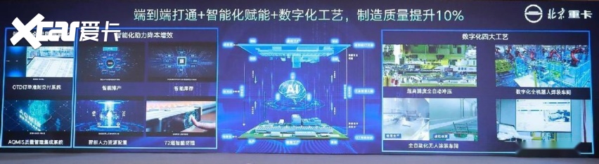 全新一代北京重卡华北上市 强势助推京津冀升级物流运输降本增效