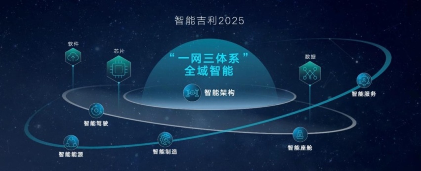 吉利吹响了对未来进攻的“冲锋号”！