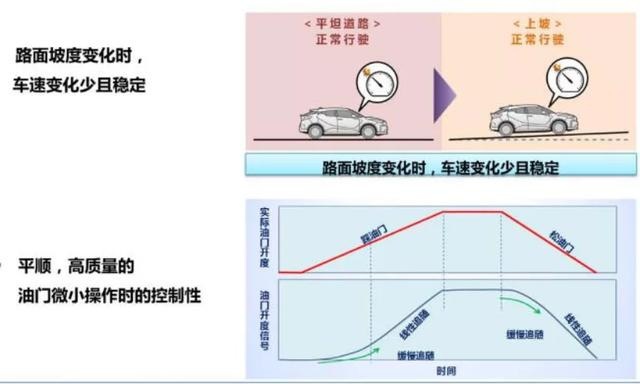 丰田“来电”？一汽丰田奕泽E进擎即将上市