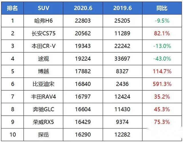 有退出，有大跌，有高歌，供方正在格式化