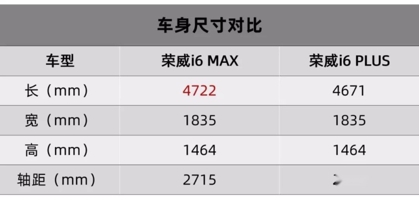 东风本田新款XR-V上市，广汽丰田要国产塞纳了…丨今日车闻