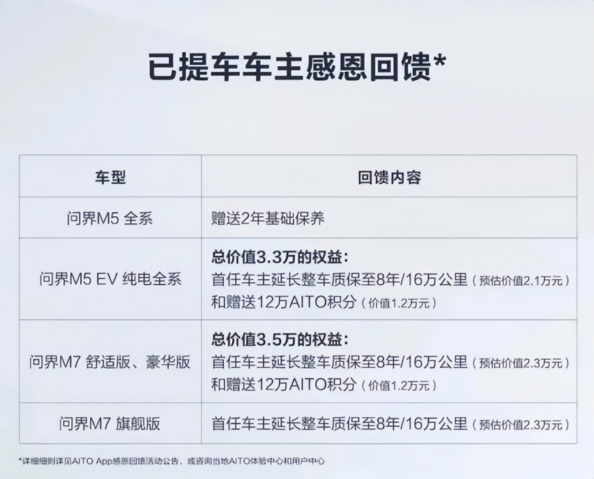硬刚特斯拉，AITO、小鹏跟进调价，为何没遭用户谴责？
