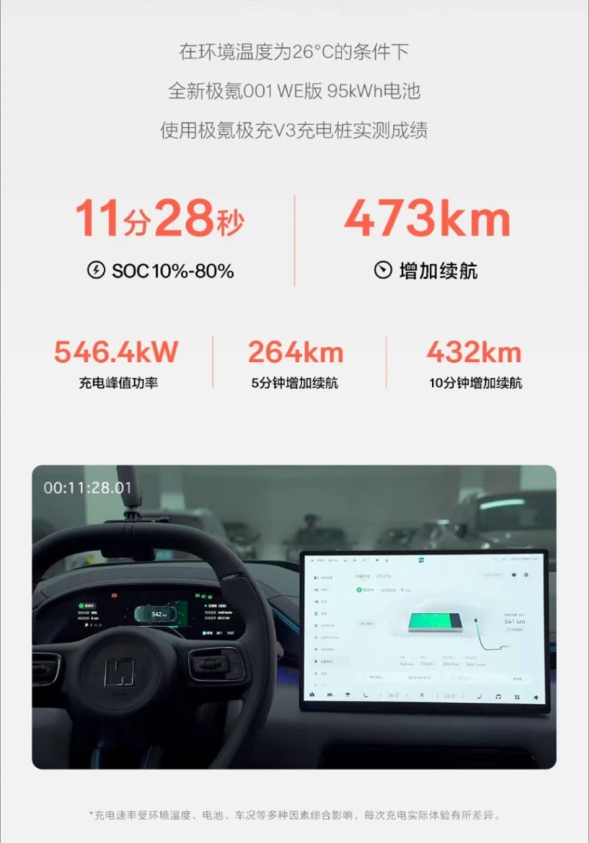 春风十里不如你，开着极氪去找你