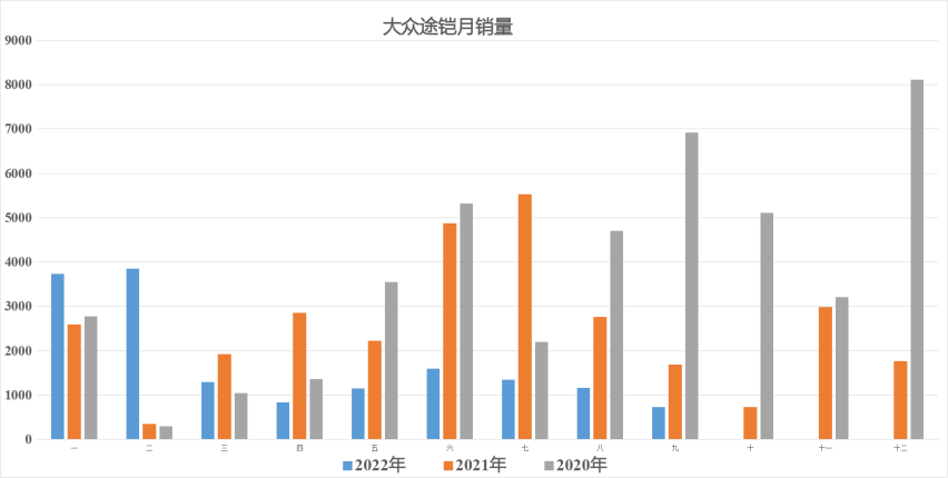 上汽大众途铠产品解析 卖情怀的年代已经过去了 咱务实点行不?