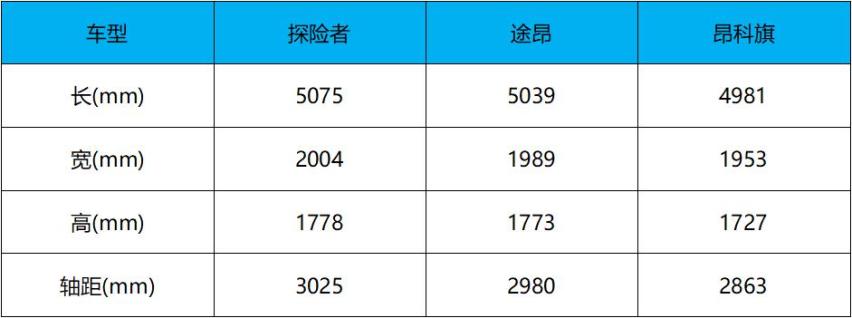 【新车抢先看】与林肯飞行家同平台 尺寸超途昂 国产探险者前瞻