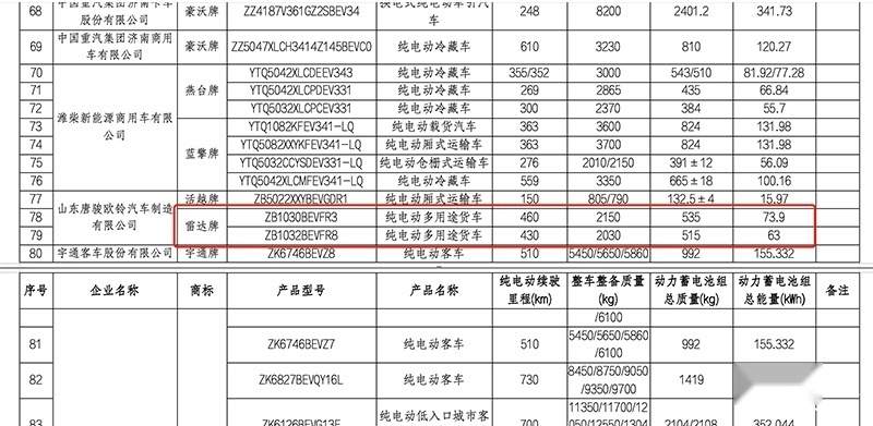 “卷”出新高度 雷达RD5或将杀入皮卡主销价格腹地