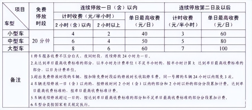 青岛机场停车费24小时多少钱，胶东机场停车场收费标准2023