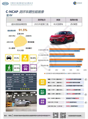 不开玩笑，比亚迪汉真能打败奥迪A6L吗？