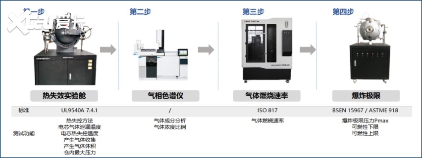 泰思泰克邀您参观2024中国智能电动汽车科技与供应链展览会